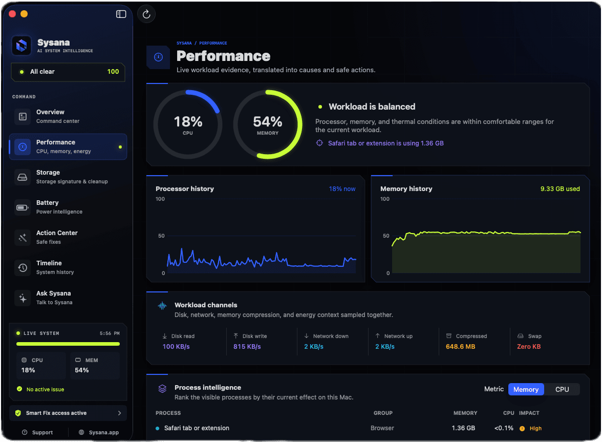 Sysana Mac performance view with process and workload diagnostics