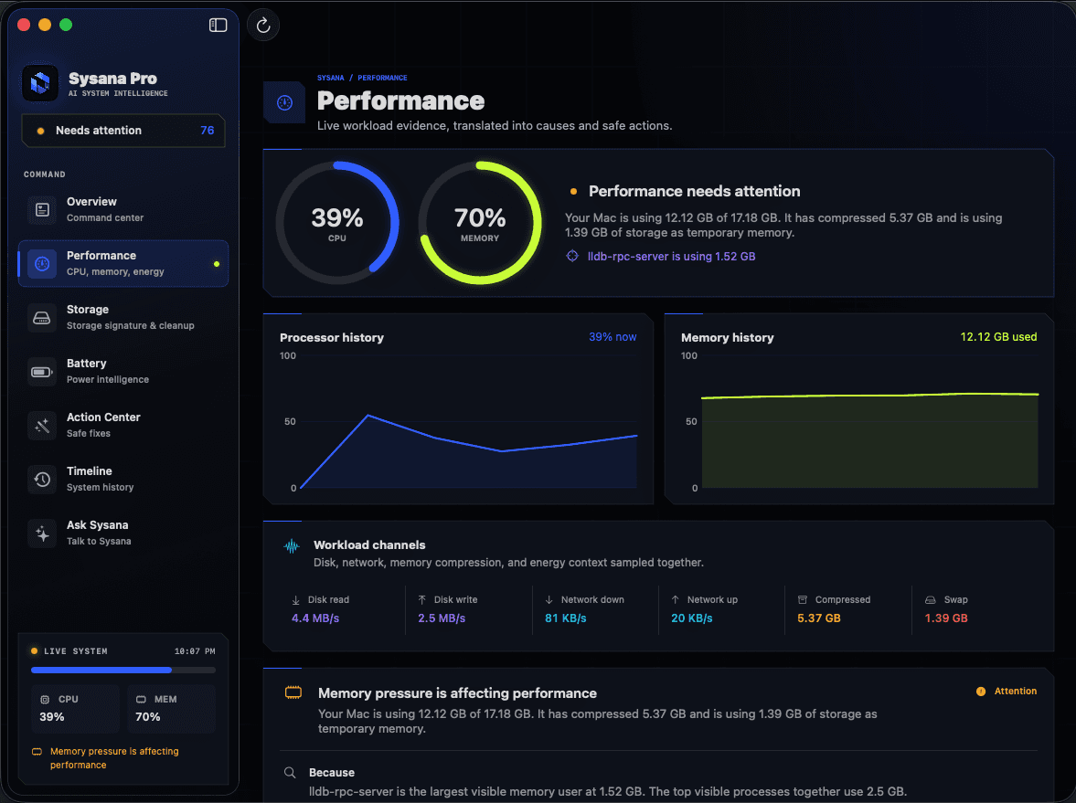 Sysana performance intelligence